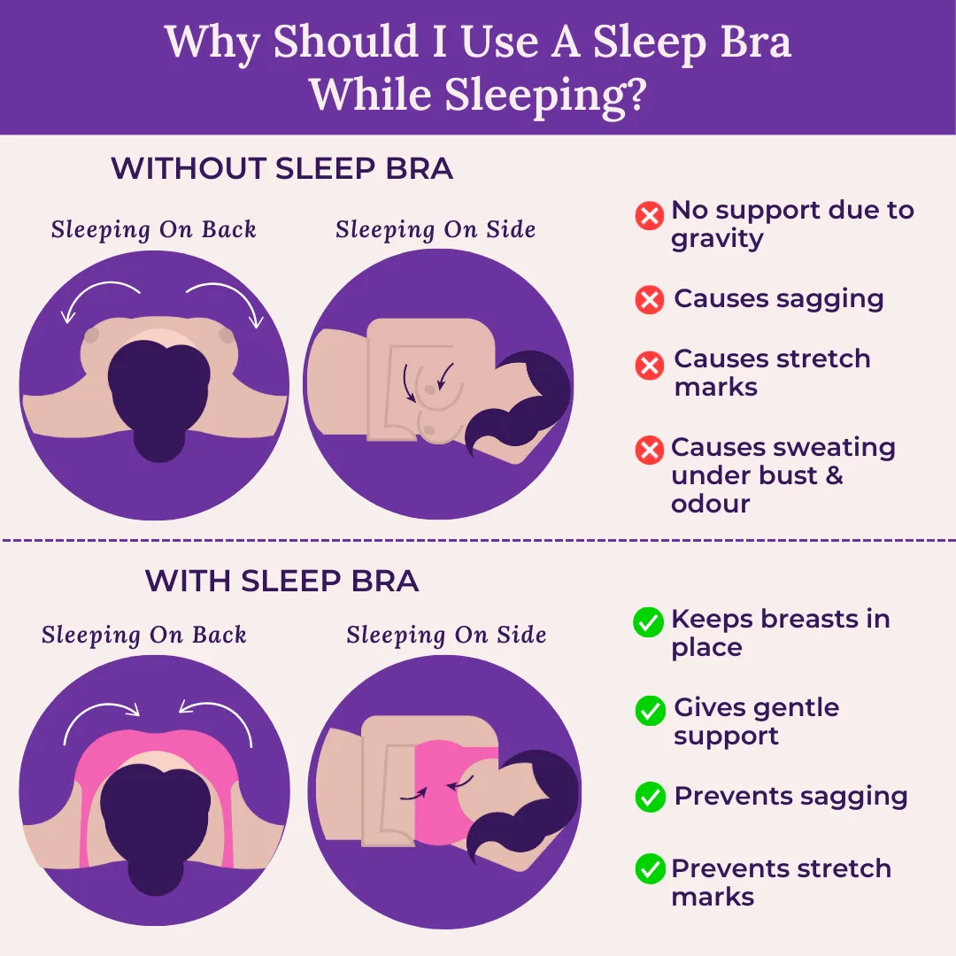 Sleep Bra | Lounge Bra | Non Padded | Non Wired | Full Coverage | Racerback | Pack Of 3